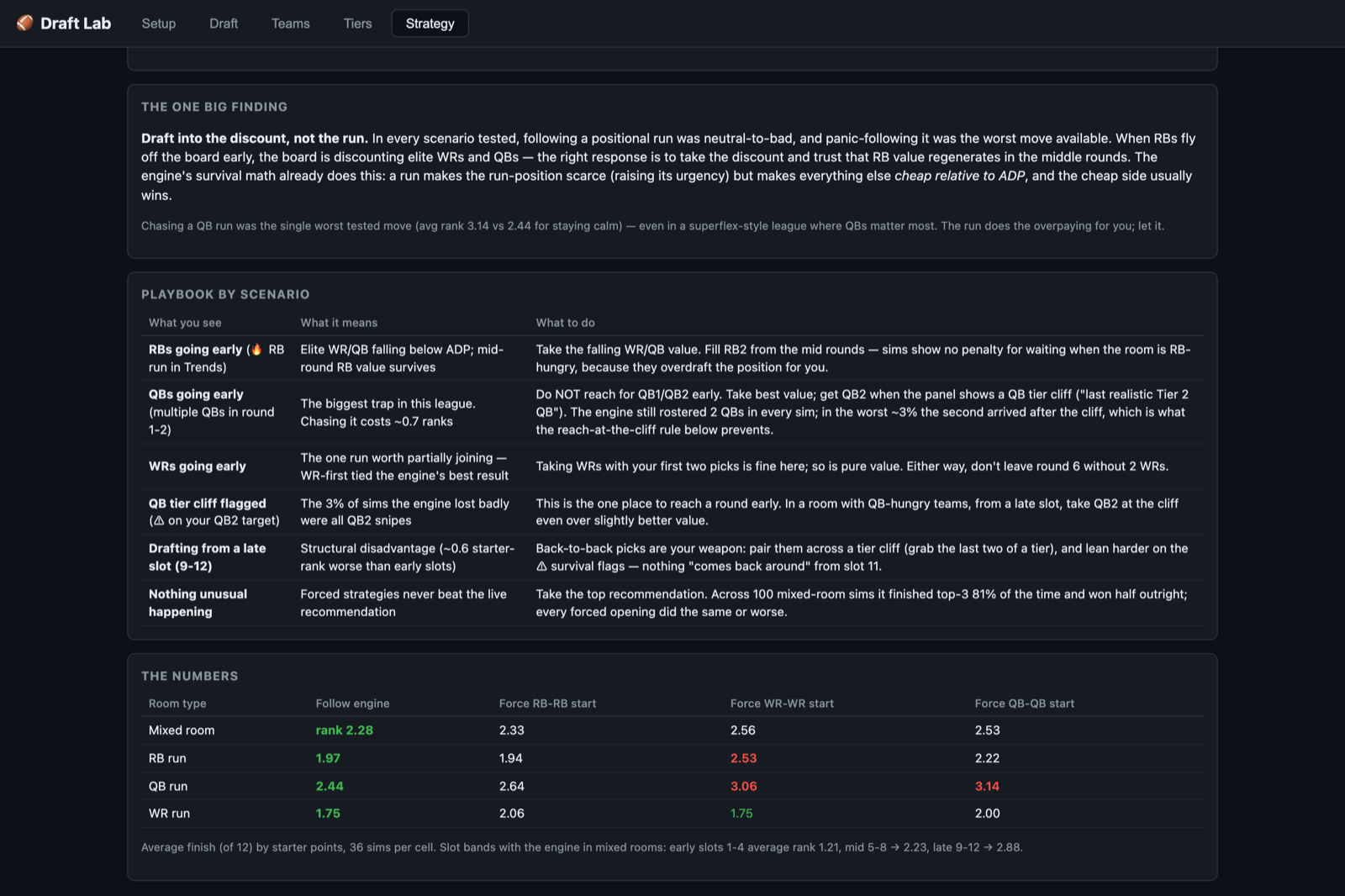 Strategy tab with a scenario playbook backed by simulation results