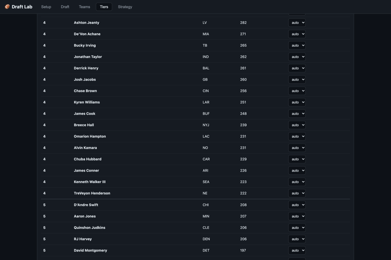 Tier editor grouping players by projection gaps with per-player override dropdowns